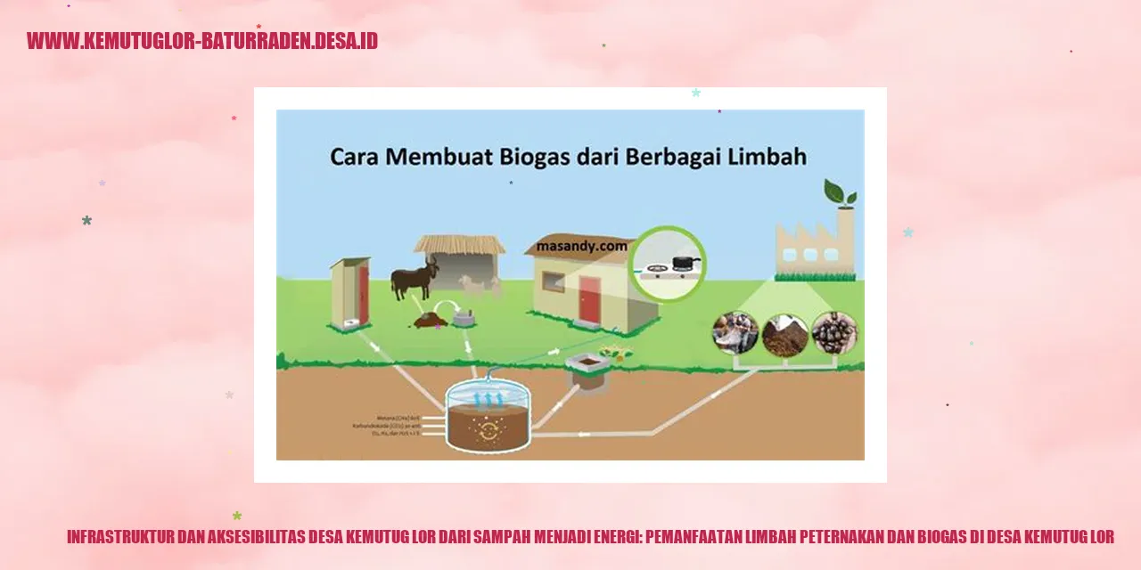 Infrastruktur dan Aksesibilitas Desa Kemutug Lor Dari Sampah Menjadi Energi: Pemanfaatan Limbah Peternakan dan Biogas di desa kemutug lor