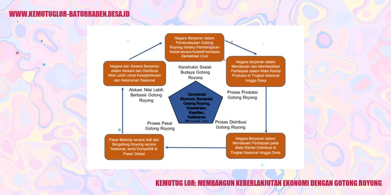 Kemutug Lor: Membangun Keberlanjutan Ekonomi dengan Gotong Royong