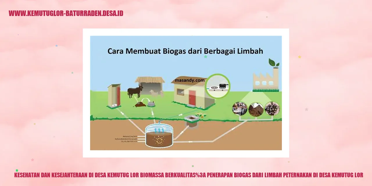 Kesehatan dan Kesejahteraan di Desa Kemutug Lor Biomassa Berkualitas: Penerapan Biogas dari Limbah Peternakan di desa kemutug lor