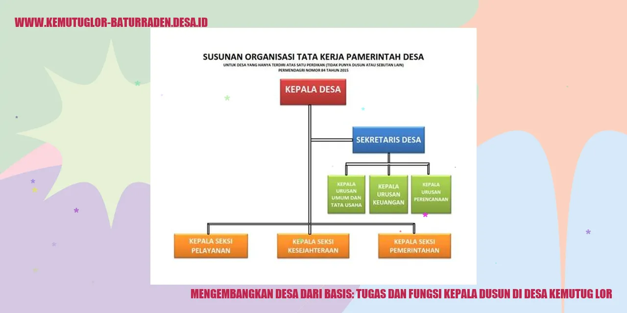 Potensi desa Kemutug Lor