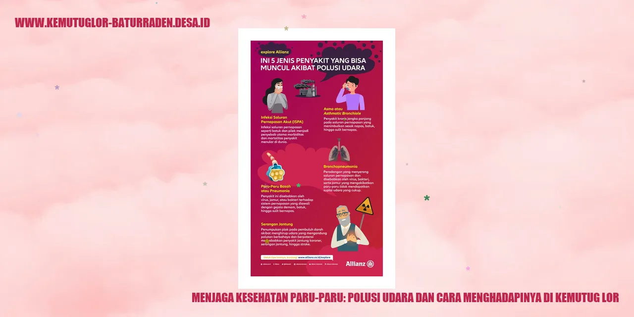 Menjaga Kesehatan Paru-paru: Polusi Udara dan Cara Menghadapinya di Kemutug Lor