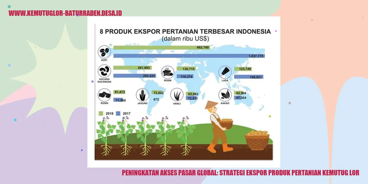 Peningkatan Akses Pasar Global: Strategi Ekspor Produk Pertanian Kemutug Lor