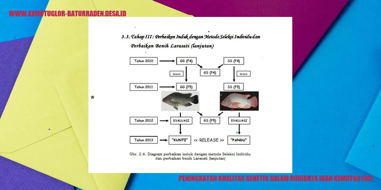 ikan kemutug lor