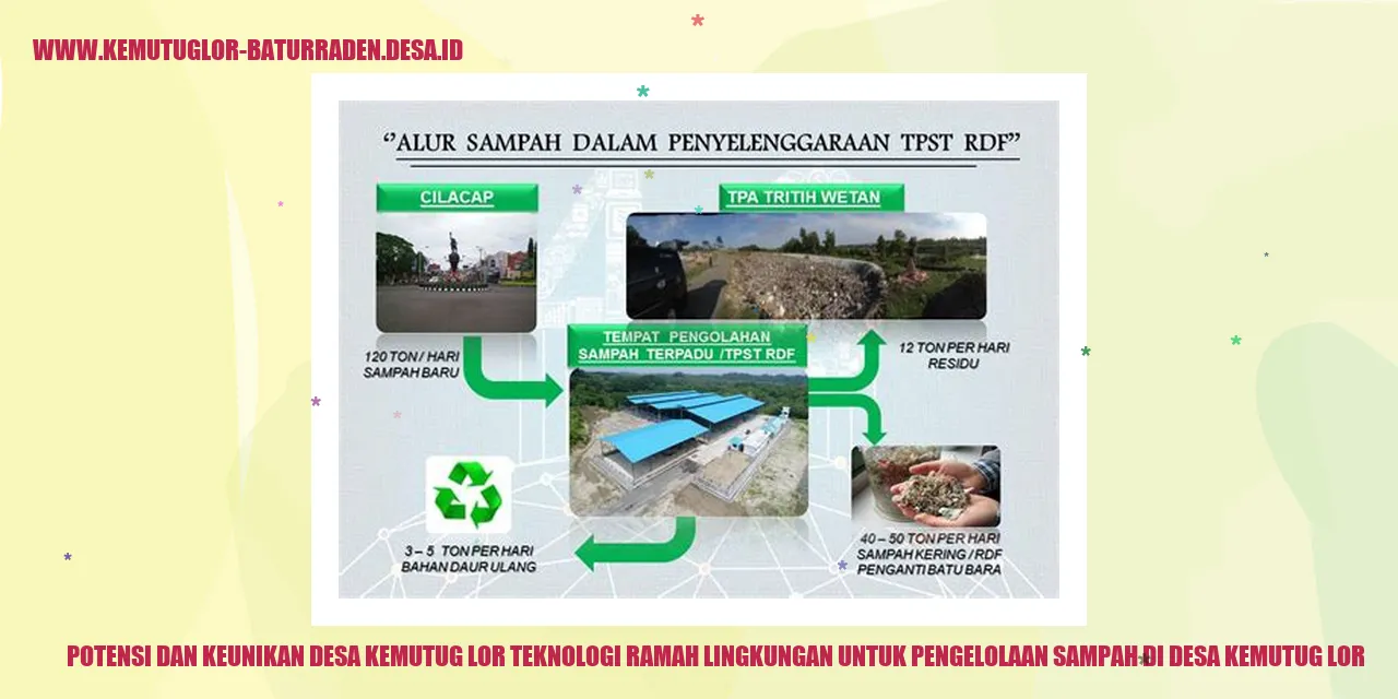 Potensi dan Keunikan Desa Kemutug Lor Teknologi Ramah Lingkungan untuk Pengelolaan Sampah di desa kemutug lor