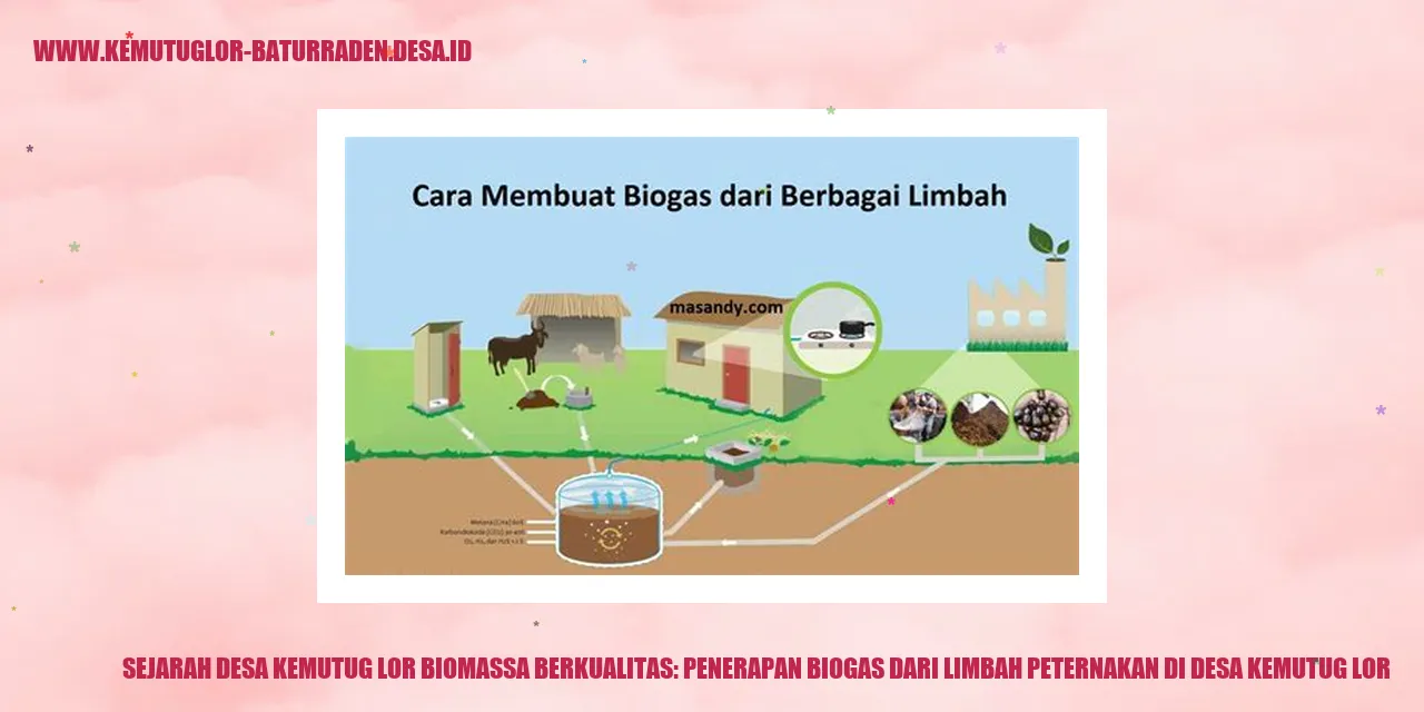 Sejarah Desa Kemutug Lor Biomassa Berkualitas: Penerapan Biogas dari Limbah Peternakan di Desa Kemutug Lor